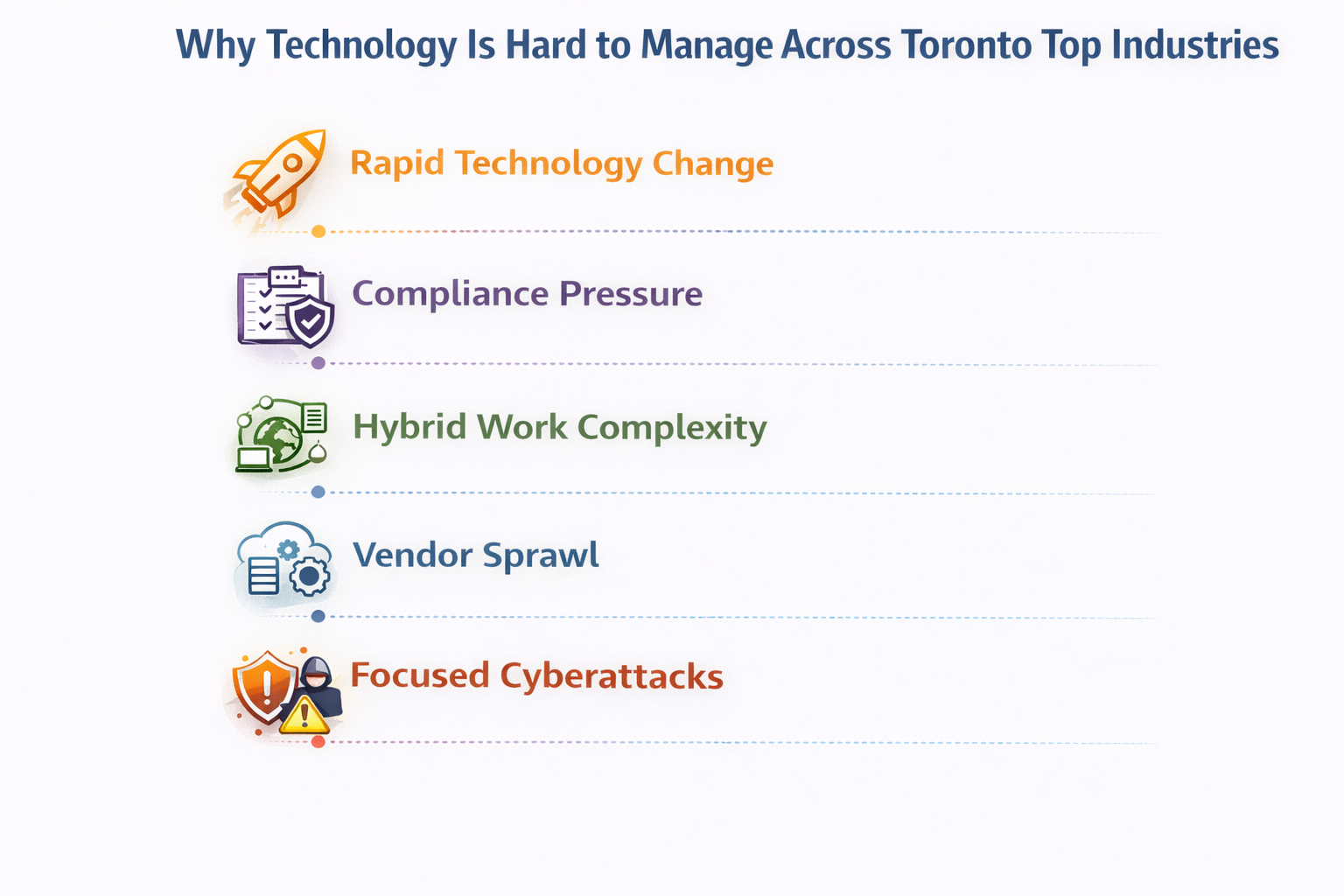 Toronto’s Top Industries