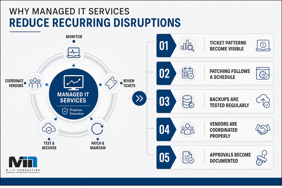 it managed services value proposition