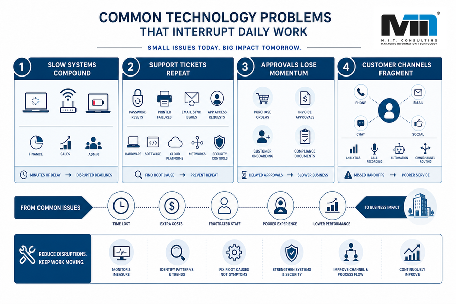 common technology problems