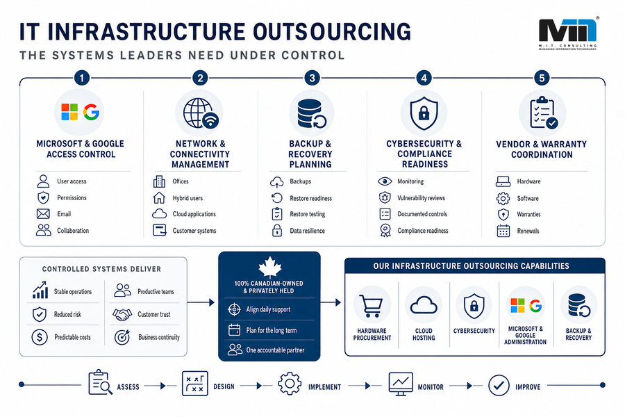 IT infrastructure outsourcing